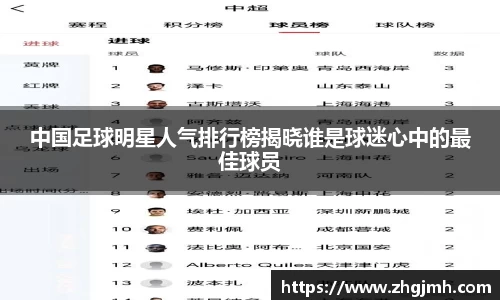 中国足球明星人气排行榜揭晓谁是球迷心中的最佳球员
